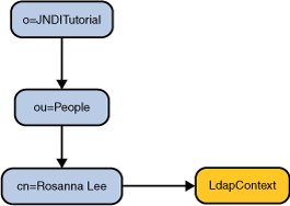 Diagram of Lookup example